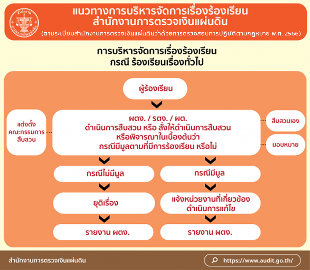 ภาพประกอบ