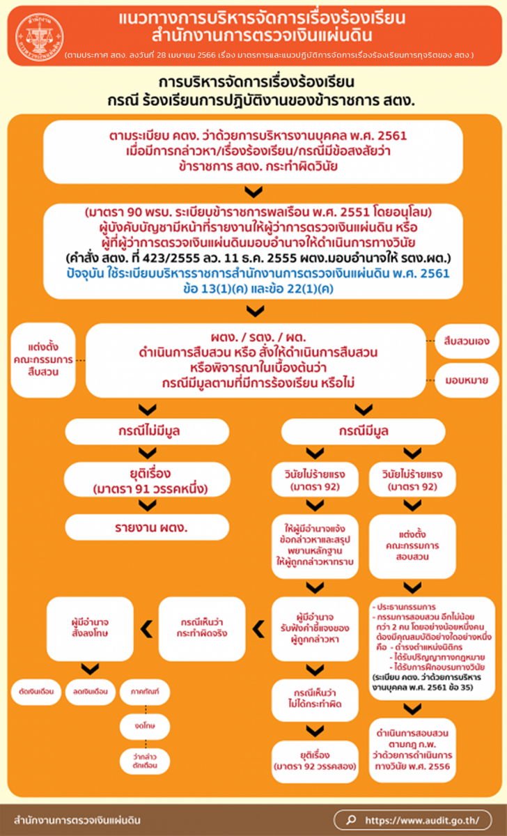 ภาพประกอบ